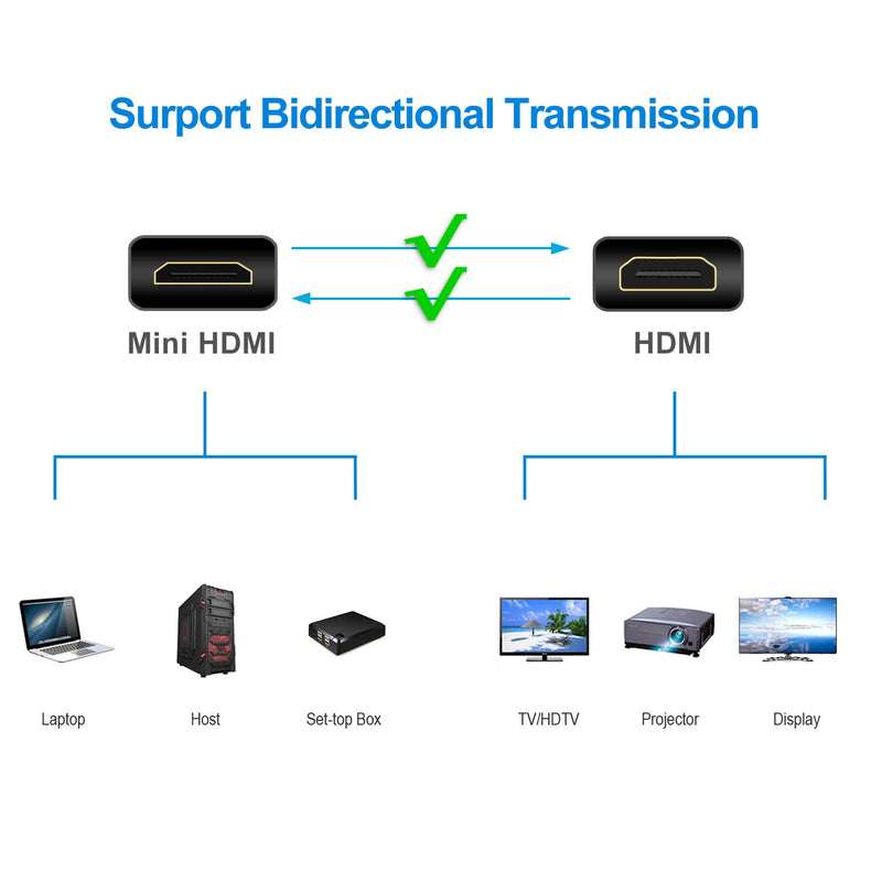 [AUSTRALIA] - Rankie Mini HDMI to HDMI Cable, High Speed Supports Ethernet 3D and Audio Return (10 Feet) 10 Feet 