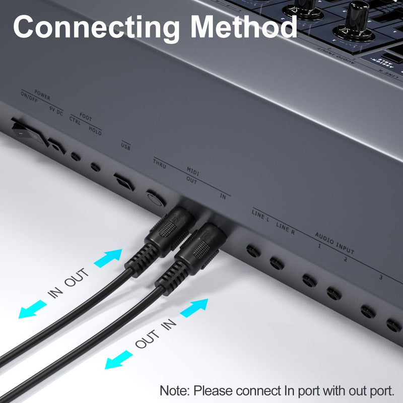USB C MIDI Cable with Type C to USB Adapter, Fasgear 6ft Type C to In-Out MIDI Cable for Music Keyboard Piano to PC Laptop, MIDI to USB C Interface Converter for Windows, Android, Mac OS