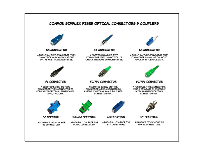 PacSatSales - Armored Single Mode Simplex Fiber Optic Cables - SC/APC, UPC, FC, LC, SC, ST - SM SX (1M, SC/APC to LC) 1M