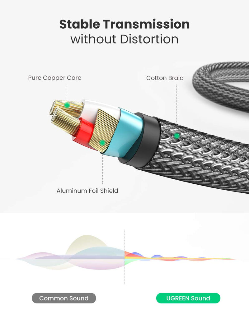 UGREEN 6.35mm to 3.5mm Stereo Audio Cable 6.3 1/4 inch to 3.5 1/8 inch Lead Aux Headphone Mini Jack Male to Male Hi-Fi Cord Compatible with Car Amplifier Speaker Earphone Laptop Phone iPad PC iPod(2M) 2 Metres