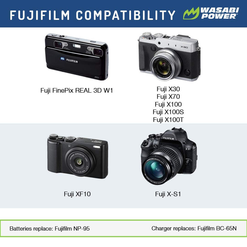 [AUSTRALIA] - Wasabi Power Battery (2-Pack) and Charger for Fujifilm NP-95 and Fuji FinePix REAL 3D W1, X100, X100S, X-S1 