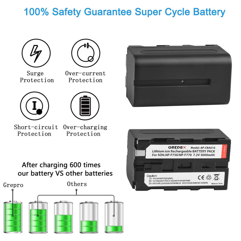 Grepro NP-F750 Battery(2 Packs) and Ultra Fast Charger Compatible with Sony NP-F730, NP-F760, NP-F770 Battery and Sony CCD-TRV215 CCD-TR917 CCD-TR315 TR516 TR716 TR818 TR910 HDR-FX1000 HDR-FX7 HVR-V1U