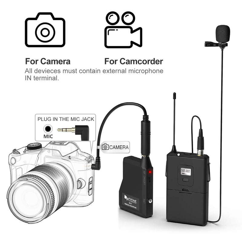 [AUSTRALIA] - FIFINE Wireless Microphone System, Wireless Microphone set with Headset and Lavalier Lapel Mics, Beltpack Transmitter and Receiver,Ideal for Teaching, Preaching and Public Speaking Applications-K037B 