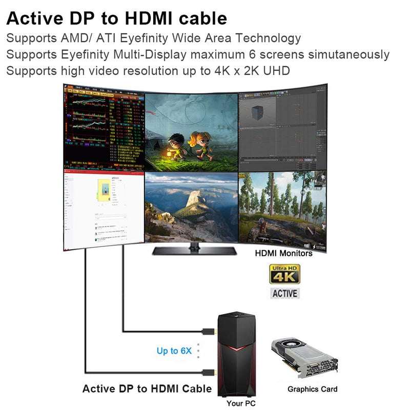 Active DP to HDMI (2-Pack), CableCreation 6 ft DisplayPort to HDMI Cable, Eyefinity Multi-Screen, 4K & 3D Audio/Video Converter, 1.8M / Black 6 Feet[2-PACK] Active