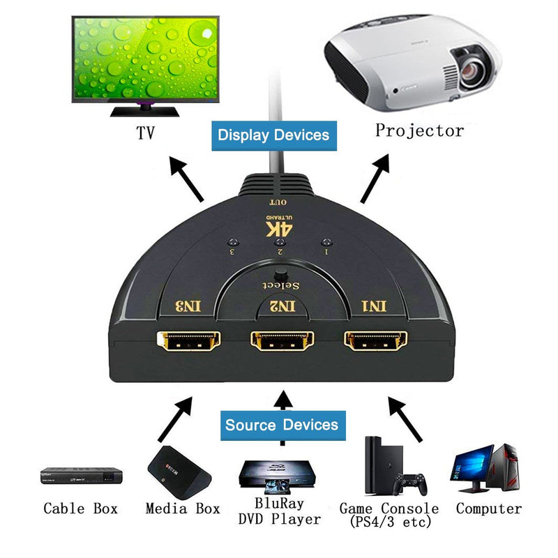 HDMI Splitter 3 in 1 Out, Ukiism 3-Port HDMI Switcher Selector with 3.9FT HDMI Cable,Supports 4K 30Hz 3D 1080P HDCP2.2 for PS5 PS4 Xbox DVD Player Fire Stick Apple TV PC