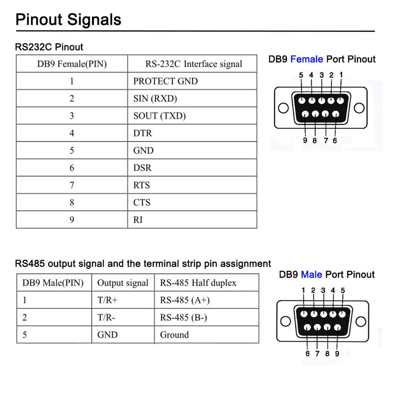 DTech RS232 to RS485 Converter Serial Communication Data Adapter with TX RX LED Indicators and Terminal Board