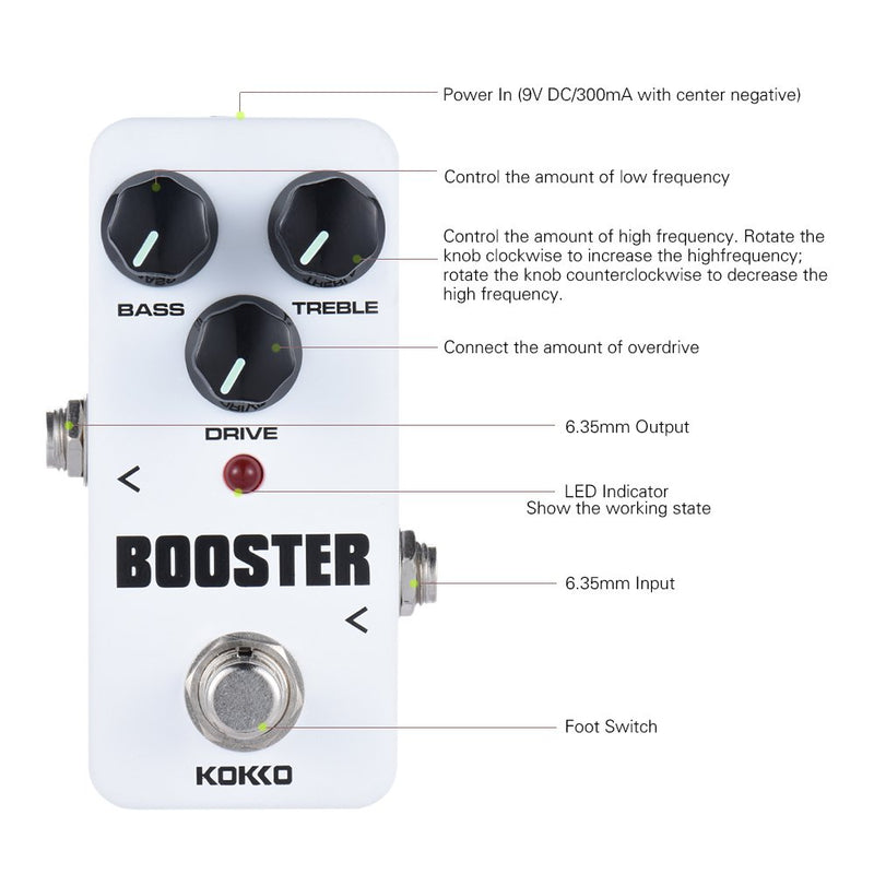 [AUSTRALIA] - MIMIDI Electric Guitar Frets (Looper Effects Pedal) 