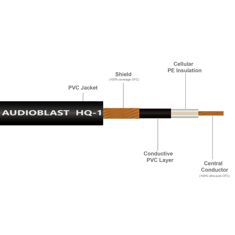 [AUSTRALIA] - Audioblast - 2 Units - 10 Foot - HQ-1 - Ultra Flexible - Dual Shielded (100%) - Guitar Instrument Effects Pedal Patch Cable w/Eminence Straight & Angled Gold ¼ inch (6.35mm) TS Plugs & Double Boots 