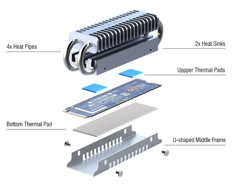 ElecGear M.2 2280 SSD Heatsink, EL-80P Heat Pipe + Double Deck Solid Aluminum Heat Sink Cooler for 80mm PCIe NVMe and SATA NGFF M2 SSD Internal Solid State Drive Memory, Thermal Pads Included