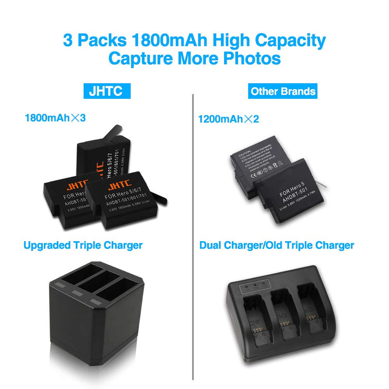 JHTC GoPro Rechargeable Battery 3 Packs x1500mAh and 3 -Channel LED USB Charger for Gopro Hero 5 Black,Hero 6 Black,Hero 7 Black ，Hero(2018),GoPro AHDBT-501(Fully Compatible with Original)