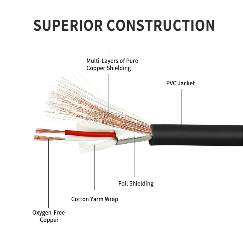 [AUSTRALIA] - DISINO XLR Female to Dual 1/4 inch Y Splitter Cable,Female XLR to Double 6.35mm Mono TS Plug Mic Audio Converter Adapter Cord - 3.3 feet 