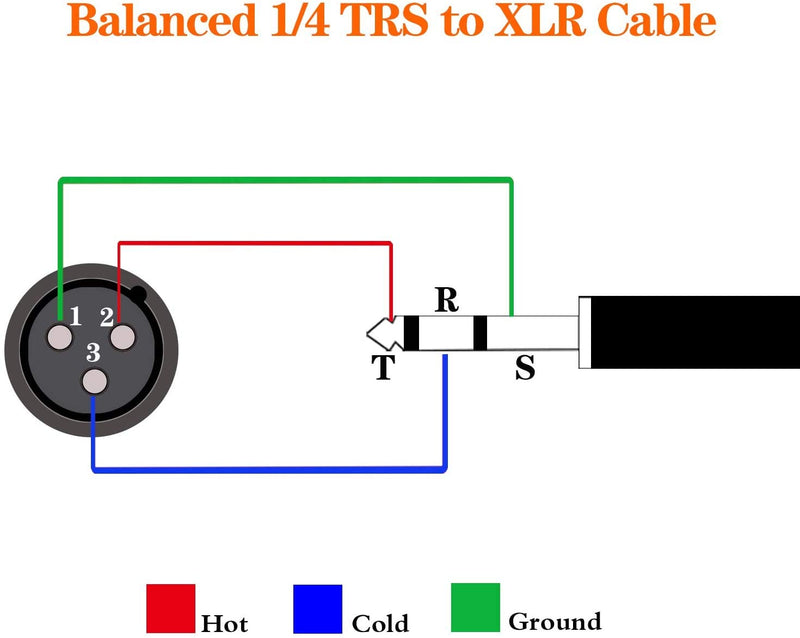 [AUSTRALIA] - XLR TRS Cable 6 Ft 2 Pack, EBXYA 1/4 Inch TRS to XLR Male Microphone Cable Balanced 6 Feet/2M XLR male to 1/4 TRS/2M 