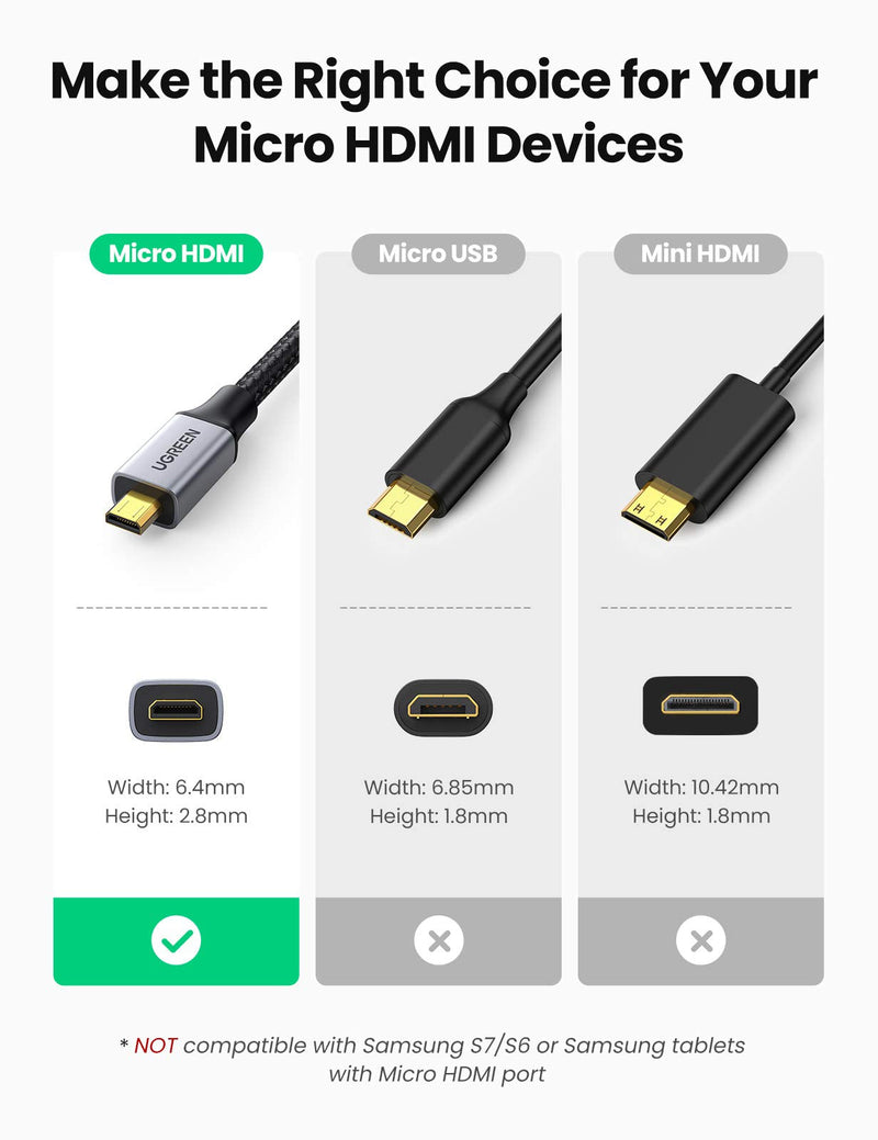 UGREEN Micro HDMI to HDMI Adapter, Micro HDMI to Female HDMI Aluminum Portable Cable HDMI Adapter Supports 4K 3D 1080P, Compatible with GoPro Hero 7 Raspberry Pi 4 Sony A6000 Camera Nikon B500, 8 Inch