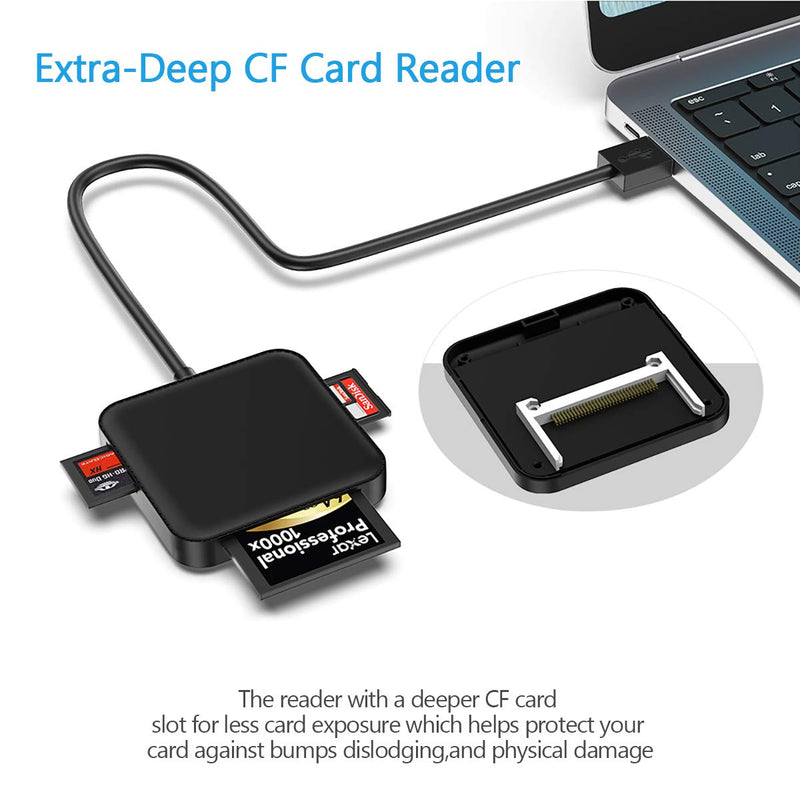 SD Card Reader, 4 in 1 Portable Card Reader USB 3.0 for CF/MS/SD/SDXC/SDHC/Micro SD/Micro SDHC/ UHS-I Camera Memory Card Adapter(5Gbps), USB SD Card Reader for Computer/Mac, with 13in USB Cable