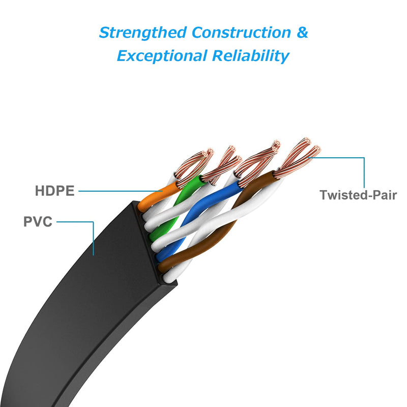 Ercielook Cat 6 Ethernet Cable 100 ft High Speed, Black Flat Internet Network Cable with Rj45 Connectors, Faster Than Cat5e Cat5