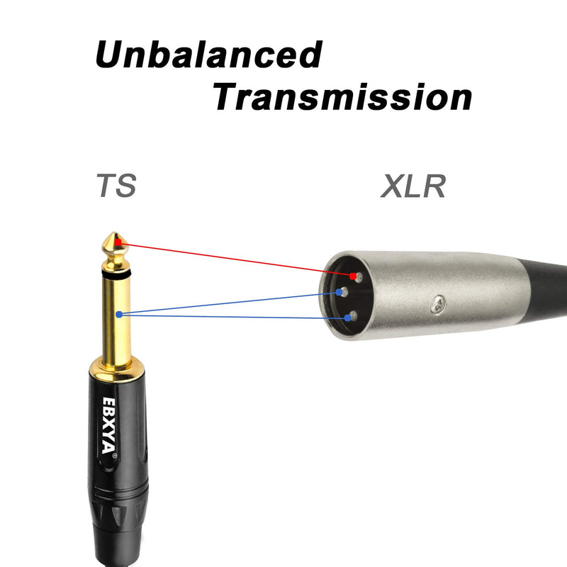 [AUSTRALIA] - EBXYA 1/4 TS Mono Guitar to XLR Male Unbalanced Cable 3 Ft 2 Packs 2 Packs of TS to XLR Male -3 Feet 