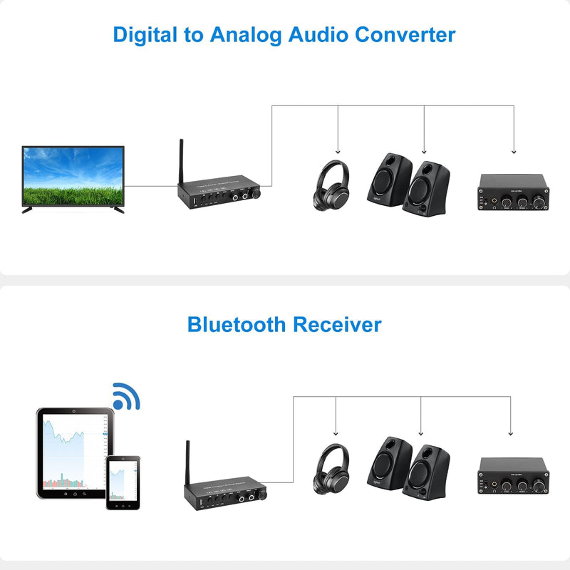 USB 192KHz DAC Digital to Analog Converter with Headphone Amplifier Built-in Bluetooth V5.0 Receiver Music Player Volume Adjustable Digital SPDIF TOSLINK to Stereo L/R & 3.5mm Jack normal