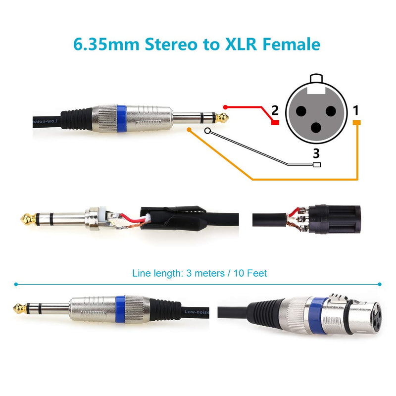 1/4 to XLR Microphone Cable, MOBOREST- XLR to 6.35mm Stereo Plug Interconnect Cable, Powered Speakers, Stage, DJ, Studio Sound Consoles (XLR Female -3Meters) XLR Female -3Meters