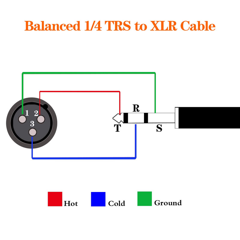 [AUSTRALIA] - DISINO 1/4 Inch TRS to XLR Male Balanced Signal Interconnect Cable Quarter inch to XLR Patch Cable - 15 Feet 