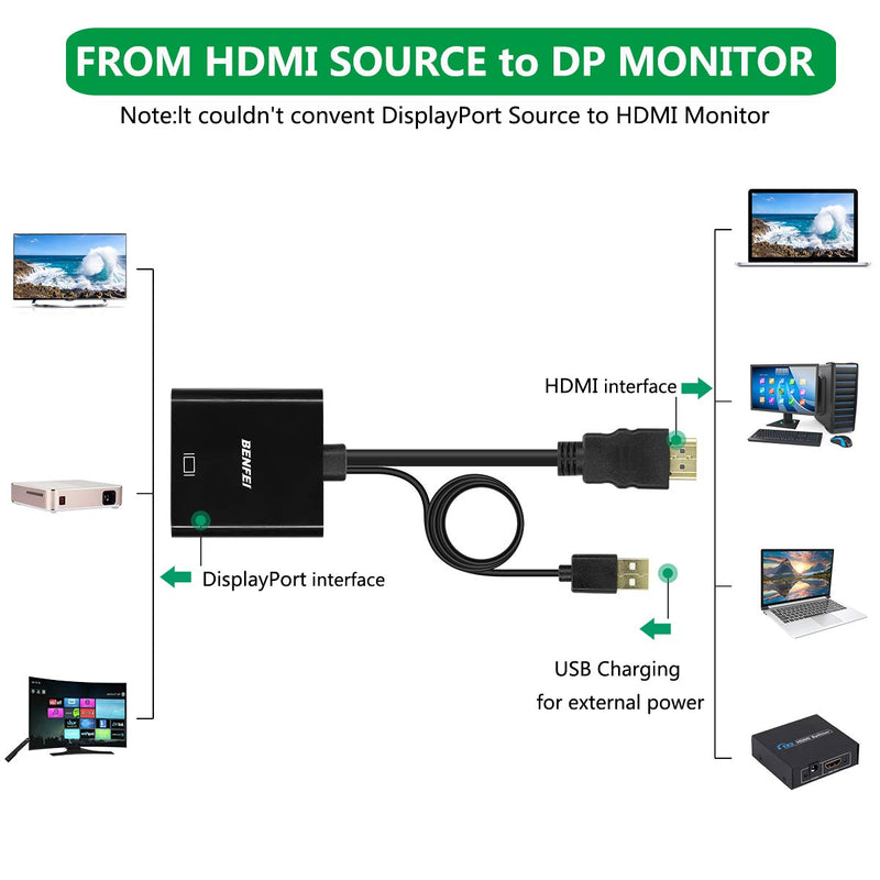 [AUSTRALIA] - HDMI to DisplayPort, Benfei HDMI to DisplayPort Adapter Compatible with Laptop, Xbox 360 One, PS4 PS3 HDMI HDMI Device 