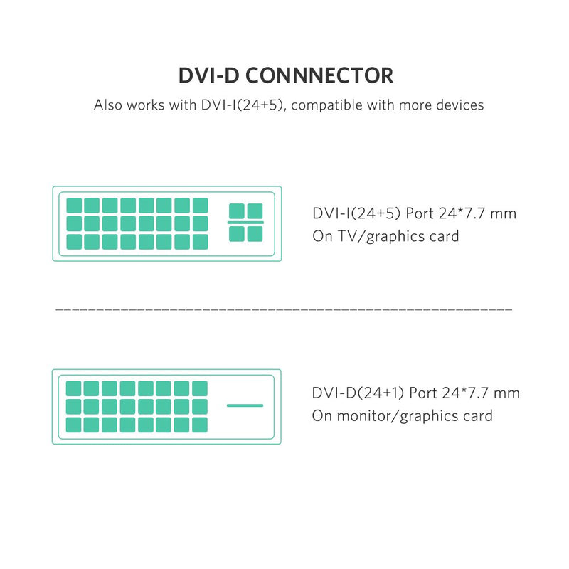 UGREEN HDMI to DVI Cable Bi Directional DVI-D 24+1 Male to HDMI Male High Speed Adapter Cable Support 1080P Full HD for Raspberry Pi, Roku, Xbox One, PS4 PS3, Graphics Card, Nintendo Switch 3FT