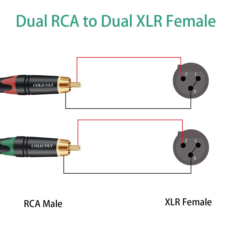 [AUSTRALIA] - COLICOLY XLR to RCA Cable, Heavy Duty Dual XLR Female to Dual RCA Male Patch Cord HiFi Stereo Audio Connection Interconnect Lead - 3.3ft 