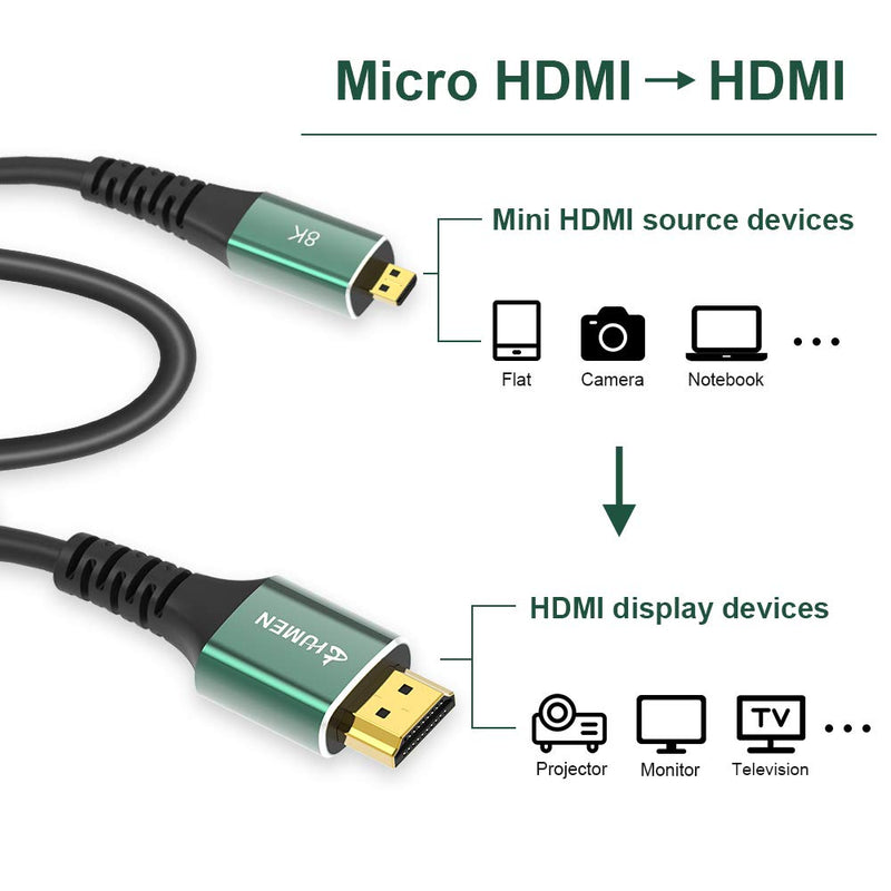 DGHUMEN Micro HDMI to HDMI Cable Compatible for GoPro Hero 7 Black Hero 5 4 6, Sony A6000 A6300, Nikon B500, Raspberry Pi 4 and Other Action Camera/Cam - Supports 4K, 8K, 3D, HDR, ARC (3.3ft（1.0M）) 3.3ft（1.0M）
