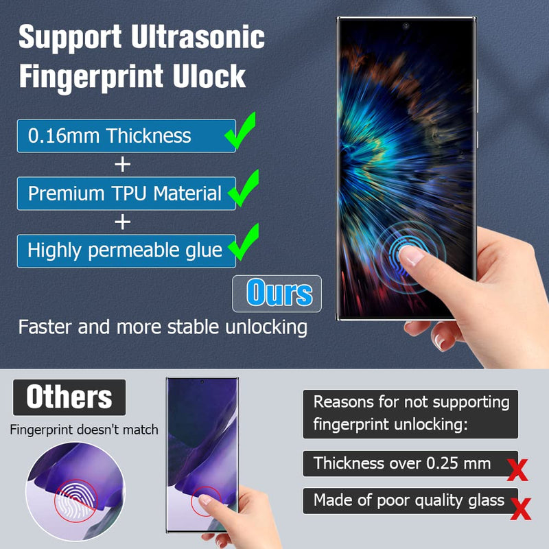 2+2 Pack For Samsung Galaxy Note 20 Ultra Anti-spy privacy screen protector，camera lens protector, full coverage TPU film [fingerprint reader support] scratch resistant, bubble free, easy to install