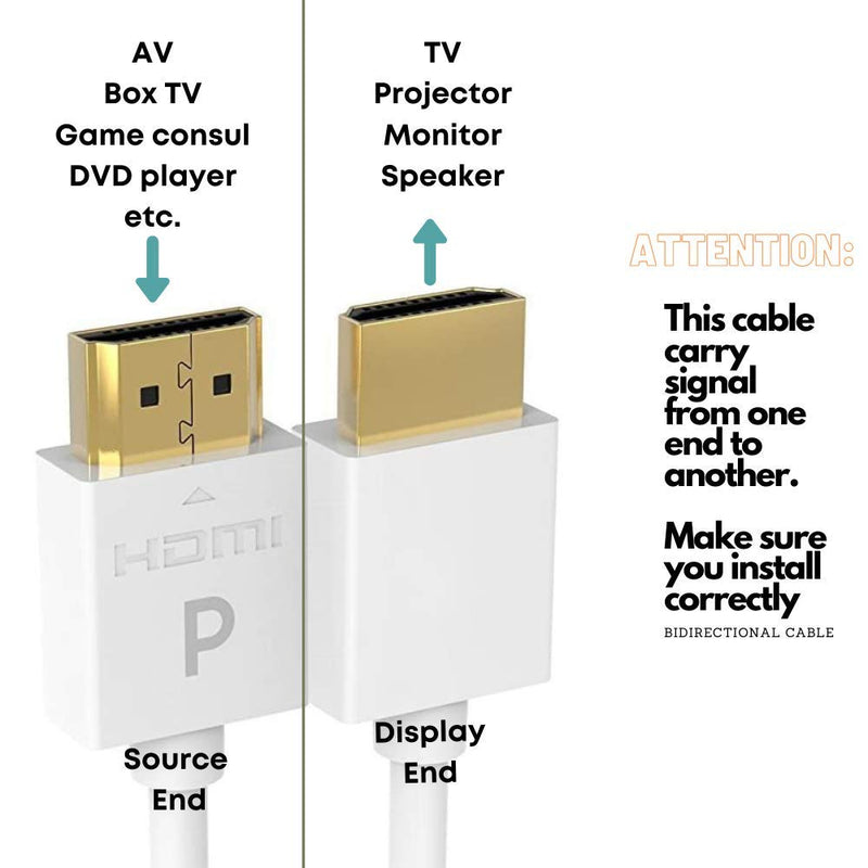 Pacroban Slim, Flexible White 4K Active HDMI Cable (17ft - 1pack) 17ft Active