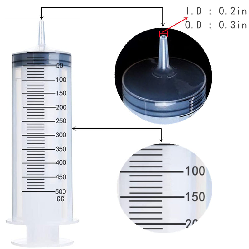 Ulove Prs 500ml/cc Large Plastic Syringe with Measurement for Scientific Labs, Garden Watering, Refilling and Filtration, Pack of 1