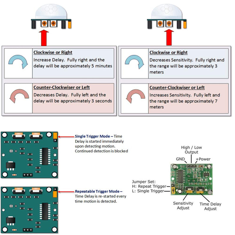 DIYmall HC-SR501 Pir Motion IR Sensor Body Module Infrared for Arduino Raspberry Pi Micro:bit