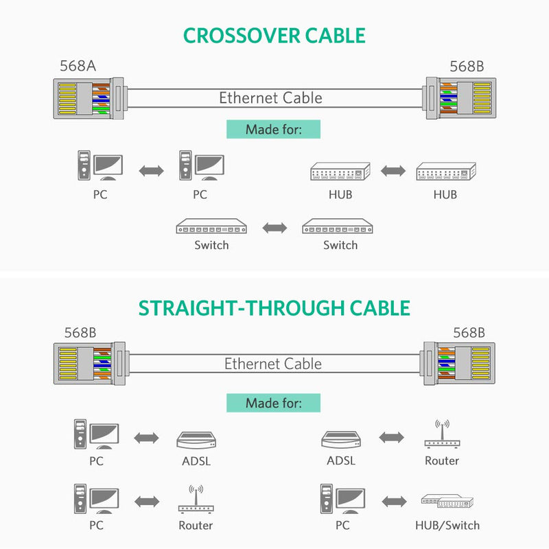 UGREEN RJ45 Connector 50 Pack Ethernet Cable Plug 8P8C Cat5E Cat5 Crimp Modular Male to Female Network LAN Connector Crystal