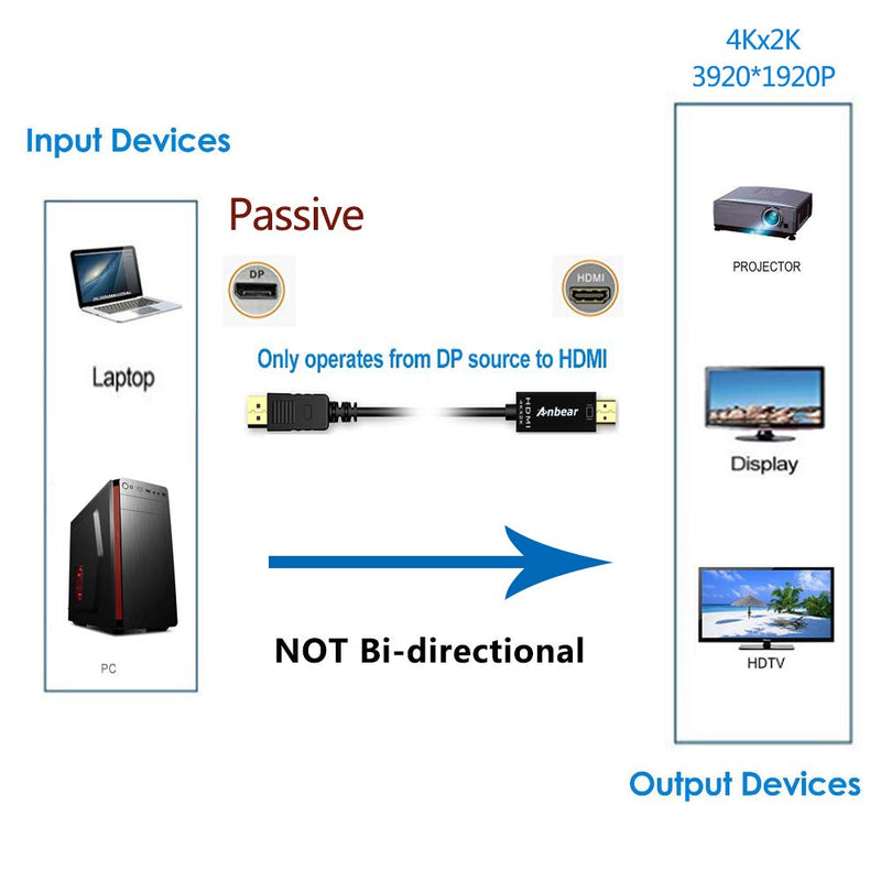 DisplayPort to HDMI 6ft Cable 4k,Anbear Dp to HDMI Cable 4K UHD 3840x2160@30Hz