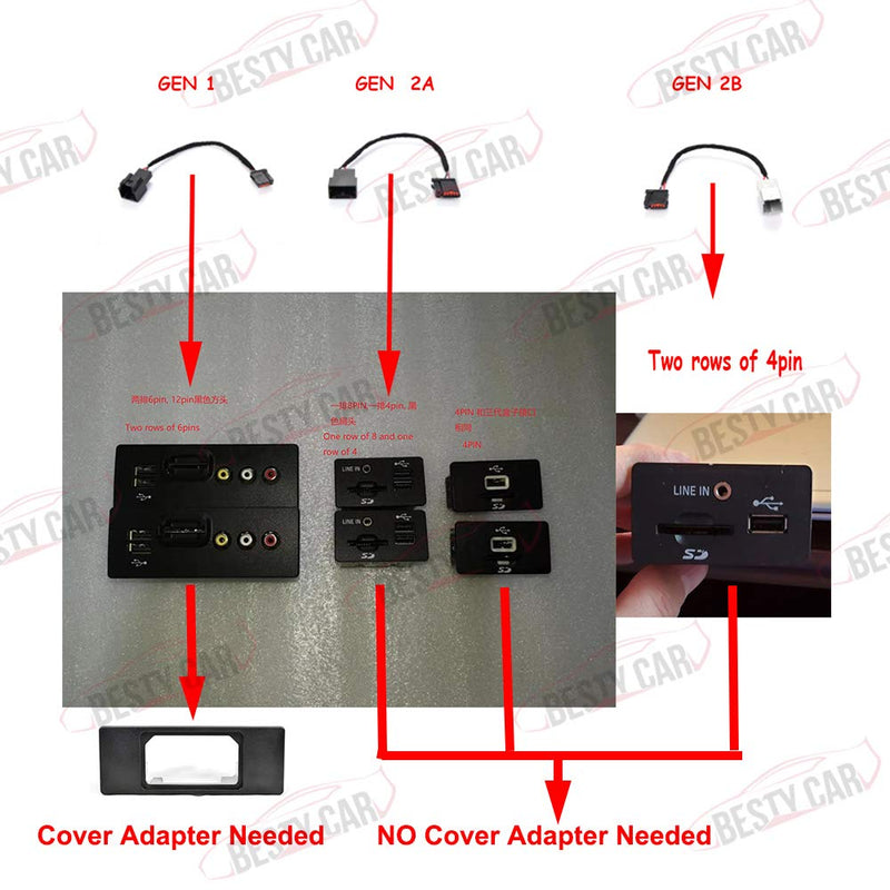 Fit for Ford SYNC 2 to SYNC 3 USB Media Hub Power Harness Adapter Apple Carplay (GEN 2B) SYNC 3 Retrofit USB Hub Wiring Adapter