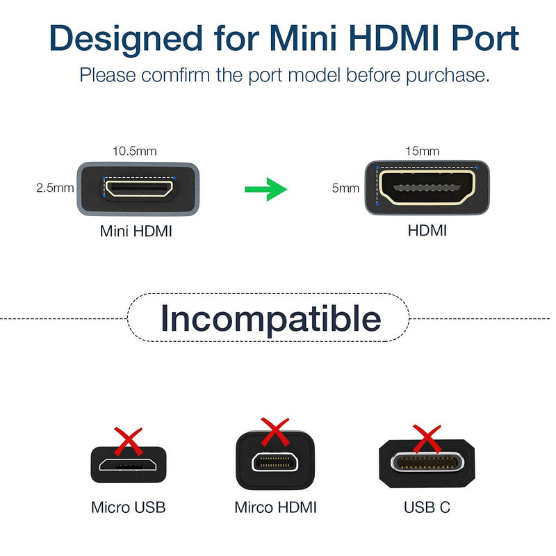 Mini HDMI to HDMI Adapter, 4K Mini HDMI Male to HDMI Female Cable Adapter, Type C HDMI 2.0 Connector, Support 4K@60Hz, HDR for DSLR, Camcorder, Graphics Video Card, Raspberry Pi Zero W, Laptop,Tablet