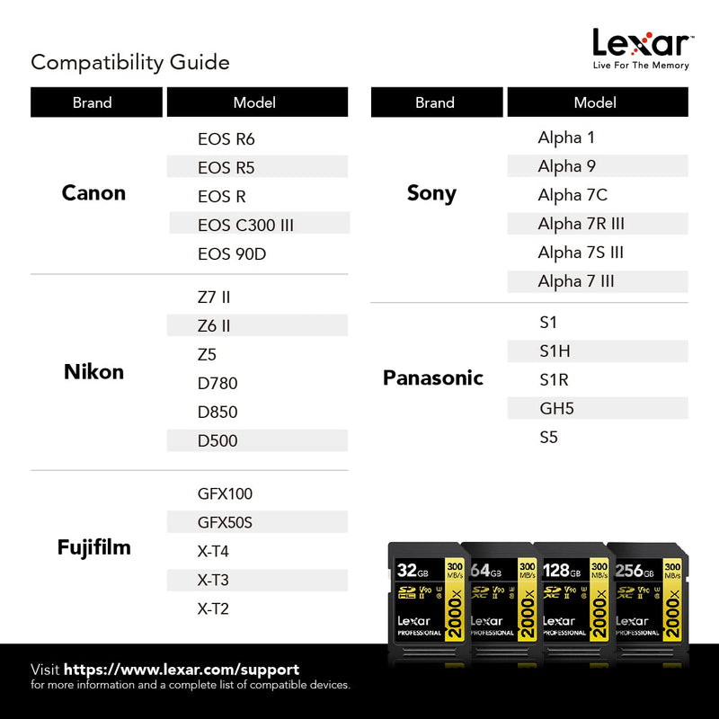 Lexar Professional 2000x 32GB SDHC UHS-II Card, Up to 300MB/s Read, for DSLR, Cinema-Quality Video Cameras (LSD2000032G-BNNNU)