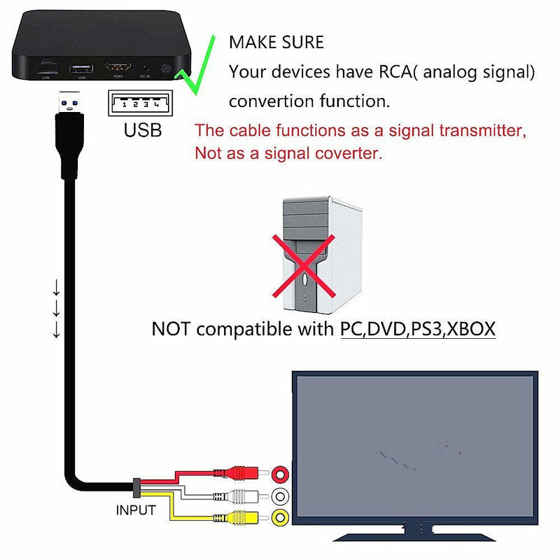 Yubohai HDMI to RCA Cable 5ft/1.5m HDMI Male to 3-RCA Video Audio AV Component Converter Adapter Cable for HDTV (Black)