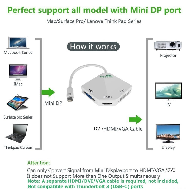 CableDeconn The Cobra Appearance Multi-Function Thunderbolt Mini DisplayPort DP to HDMI VGA DVI Cable Converter Adapter for MacBook Suface Pro Air