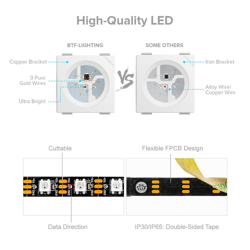 BTF-LIGHTING WS2812B RGB 5050SMD Individual Addressable 3.3FT 60(2x30)Pixels/m Flexible Black PCB Full Color LED Pixel Strip Dream Color IP30 Non-Waterproof for Bedroom,DIY Project Only DC5V Black Pcb Ip30 3.2FT 60LEDs