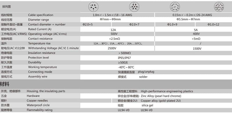 DRRI LP20 Outdoor Waterproof Connector 9 Pin Power Industrial Circular Connector LP20 9F Feamle plug & male socket