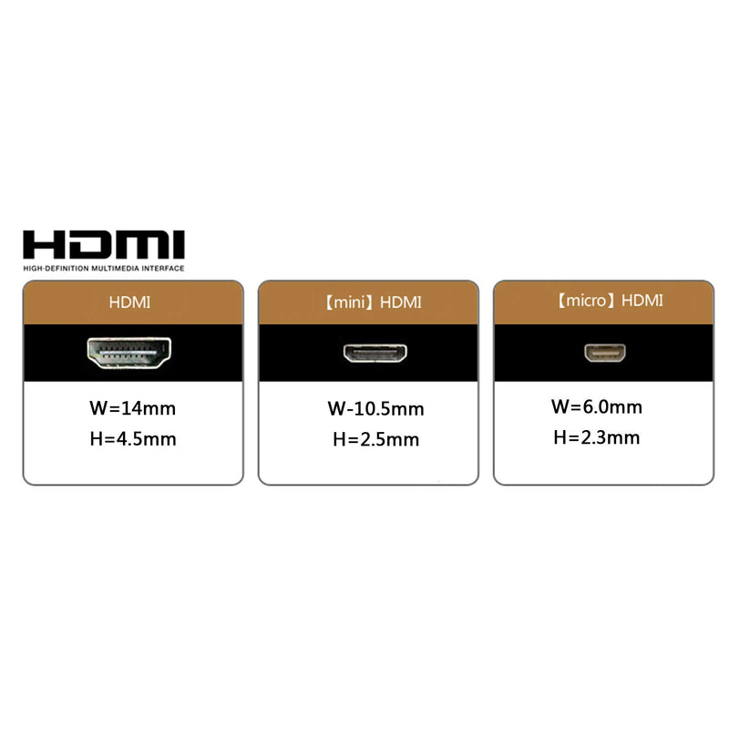 Cablecc FPV HDMI Type A Male to HDMI Male HDTV FPC Flat Cable 20cm for Multicopter Aerial Photography Cablecc