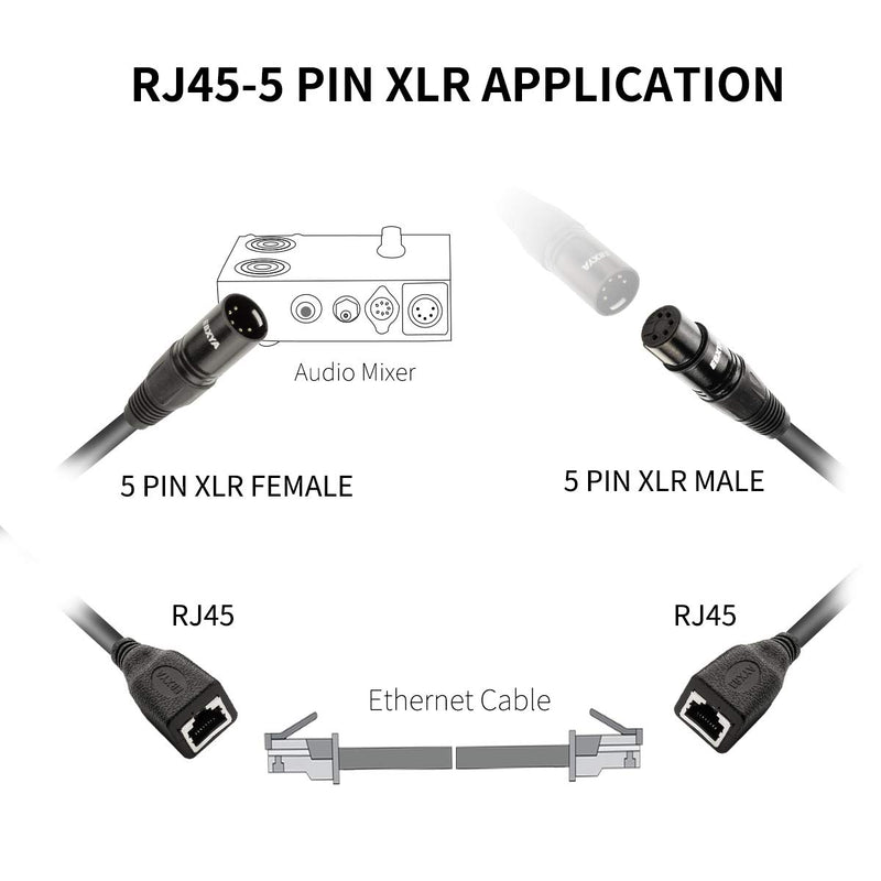 [AUSTRALIA] - EBXYA 5 Pin XLR to RJ45 Cable - RJ45 to XLR DMX Male/Female Cable 3 feet, 1 Pair RJ45 to XLR5M + RJ45 to XLR5F 