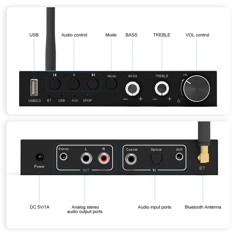 USB 192KHz DAC Digital to Analog Converter with Headphone Amplifier Built-in Bluetooth V5.0 Receiver Music Player Volume Adjustable Digital SPDIF TOSLINK to Stereo L/R & 3.5mm Jack normal