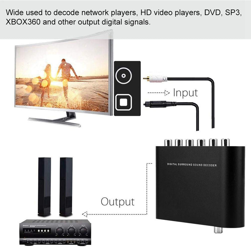 DAC Audio Digital to Analog Converter , Digital DTS Channel Decoder 5.1 Audio Converter Optical Fiber Coaxial Sound Adapter for PS3 HD DVD PS4