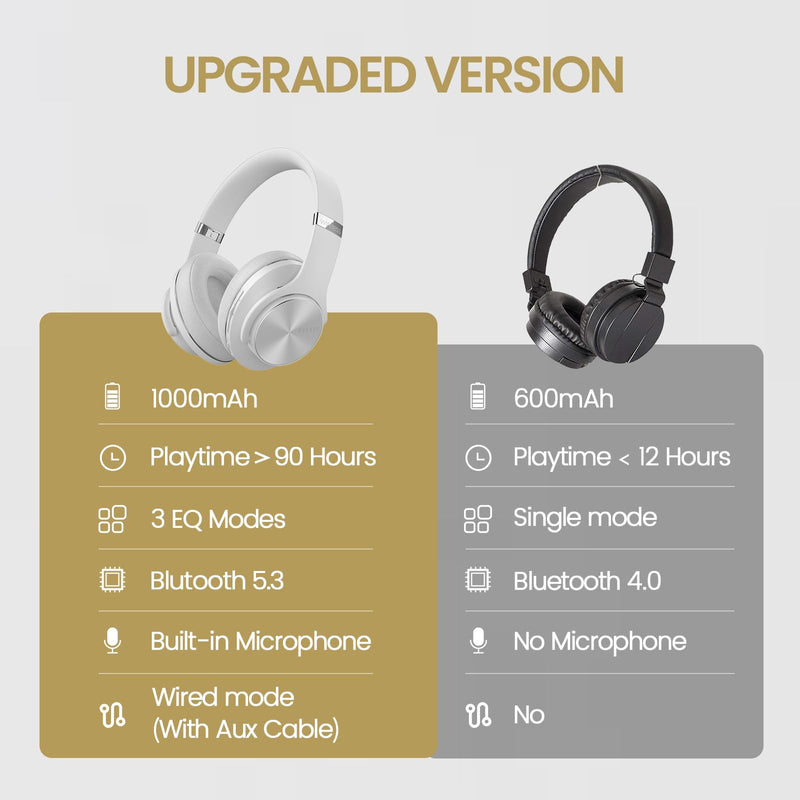 DOQAUS Bluetooth Headphones Over Ear, 90 Hours Playtime Wireless Headphones with 3 EQ Modes, Noise Isolating HiFi Stereo Headphones with Deep Bass, Microphone, Soft Earpads for Cellphone/PC (White) White