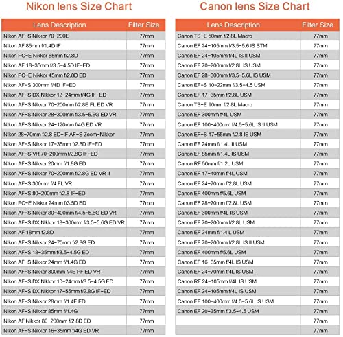 77mm Camera Lens Cap (77mm Lens Cap) Compatiable All Brands Ø77mm Camera Lens and Other Lenses with 77mm Filter Thread.
