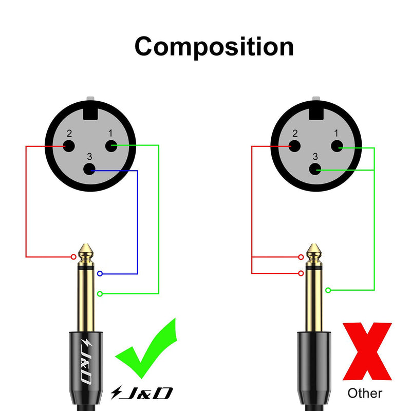 J&D XLR to 1/4 inch Mono Microphone Cable, PVC Shelled 6.35mm 1/4 inch TS Male to XLR Female Unbalance Interconnect Microphone Audio Cable Adapter for Speaker Mic Guitar Mixer AMP, 5 Feet 1.5 Meter