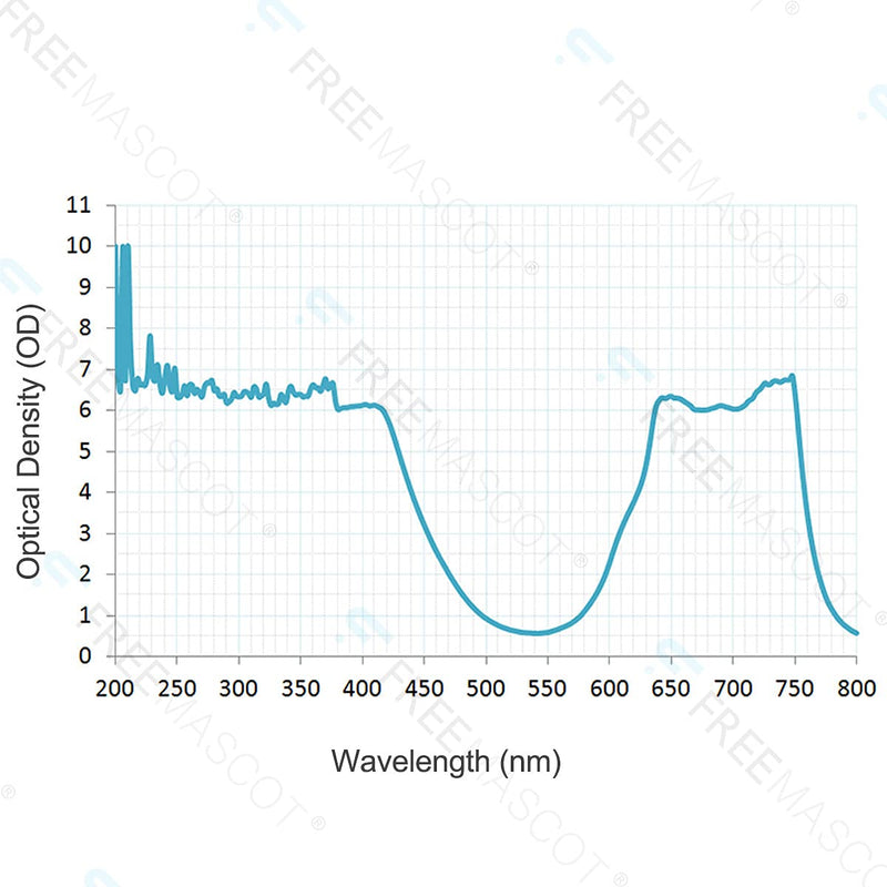FreeMascot Professional OD 6+ 190nm-380nm / 600nm-700nm Wavelength Violet / Red Laser Safety Glasses Style 2