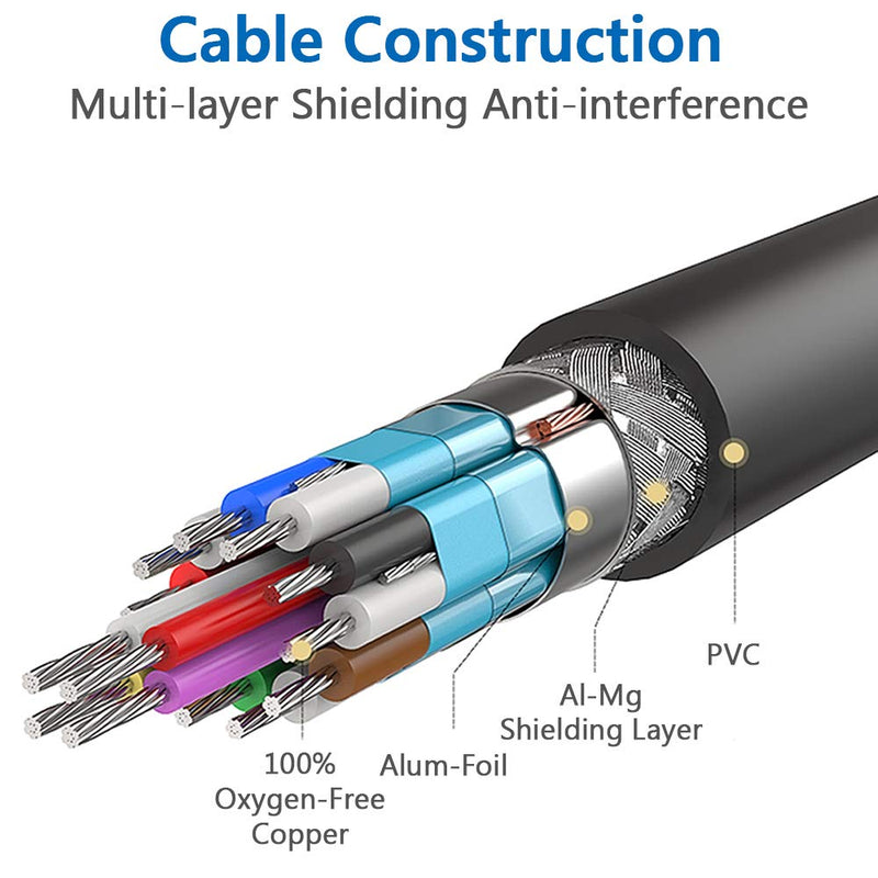 8K HDMI Cable 6.6ft High Speed HDMI 2.1 Cables Cords 48Gbps 8K@60Hz, 4K@120Hz Dolby Vision, HDCP 2.2, 4:4:4 HDR, eARC, Gaming Compatible with Apple TV Roku Netflix Fire TV PS5 PS4 Xbox Samsung Sony LG 6.6ft/2m