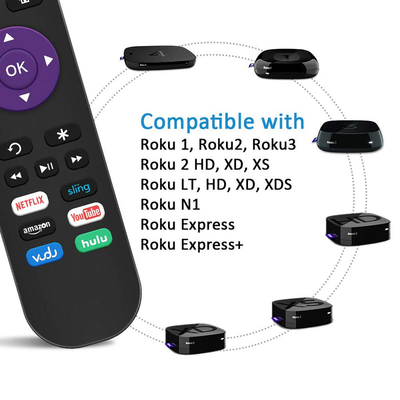 Gvirtue Replacement Remote Control for Roku Box Model: Roku 1, Roku 2(HD, XD, XS), Roku 3, Roku LT, HD, XD, XDS, Roku N1, Roku Express, Roku Express+